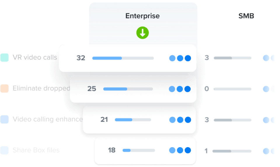 Strategic Product Planning Productboard Use Case
