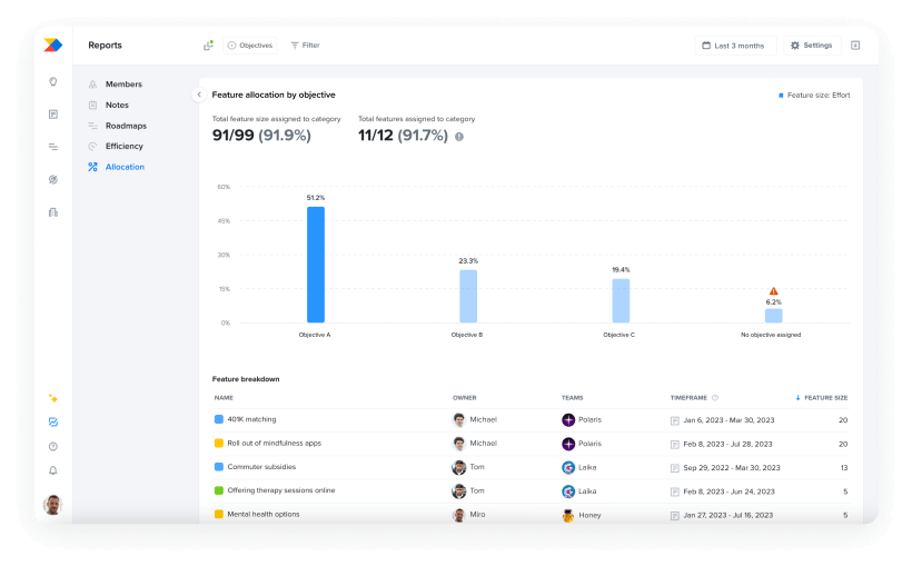 Feature allocation report by ojective in Productboard