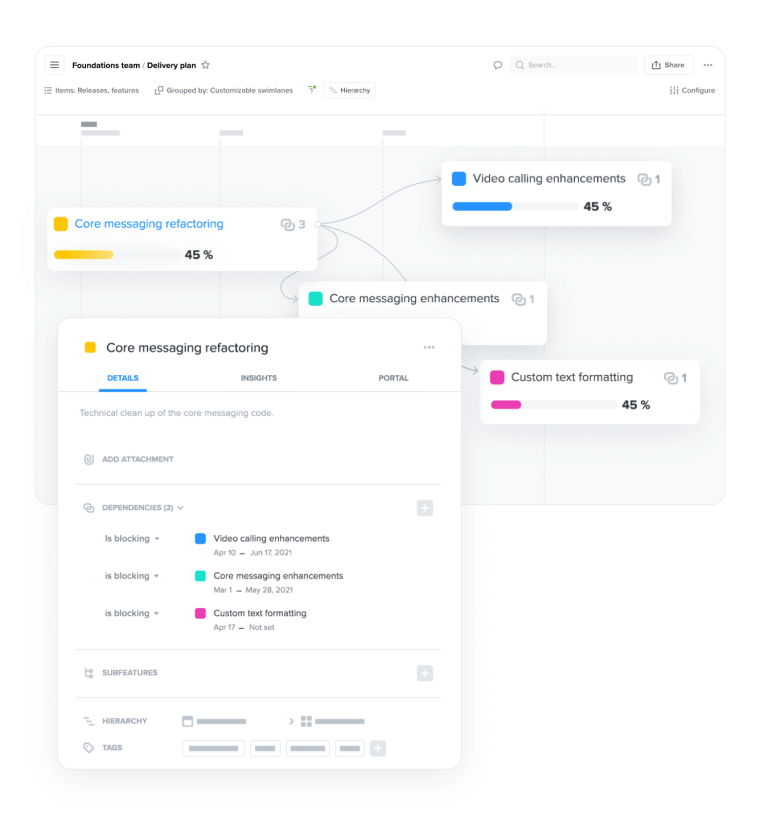 Productboard delivery plan with dependencies