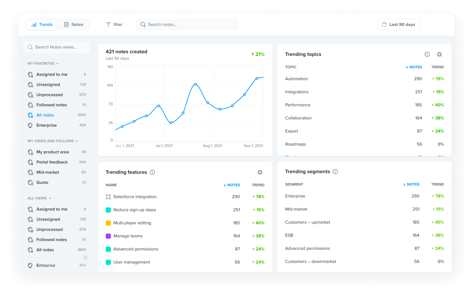 Productboard for Teams Platform Overview