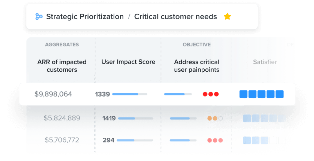 Product Teams Launch Exceptional Products with Productboard