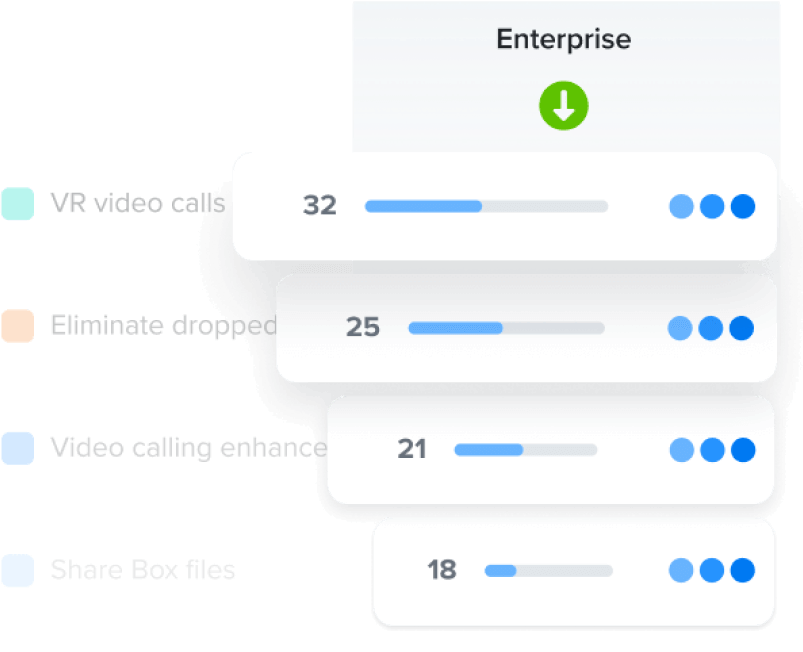 Enterprise feature scoring in Productboard