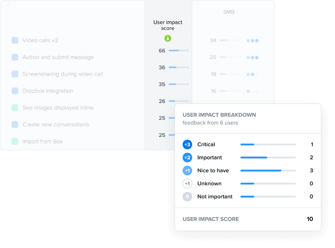 User impact scores with score breakdown in Productboard