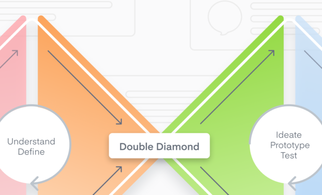 [Implementation Guide] Double Diamond Product Framework | Productboard