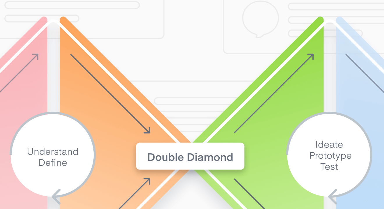 [Implementation Guide] Double Diamond Product Framework
