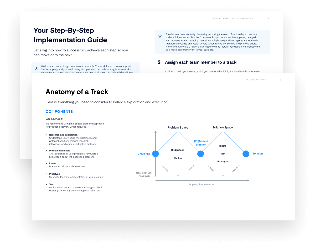 DualTrack Agile Product Framework Implementation Productboard