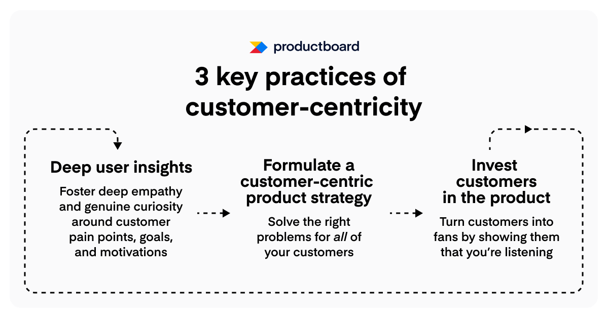 3 key practices of customer centricity