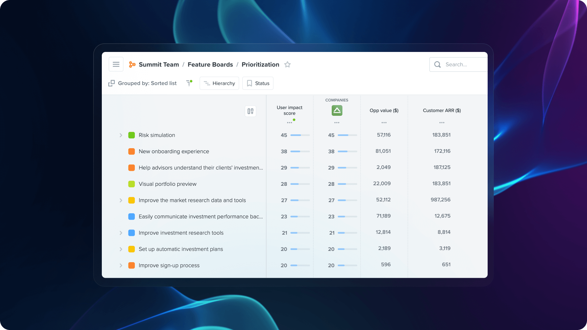 Sort features by scores that factor in insights linked by AI